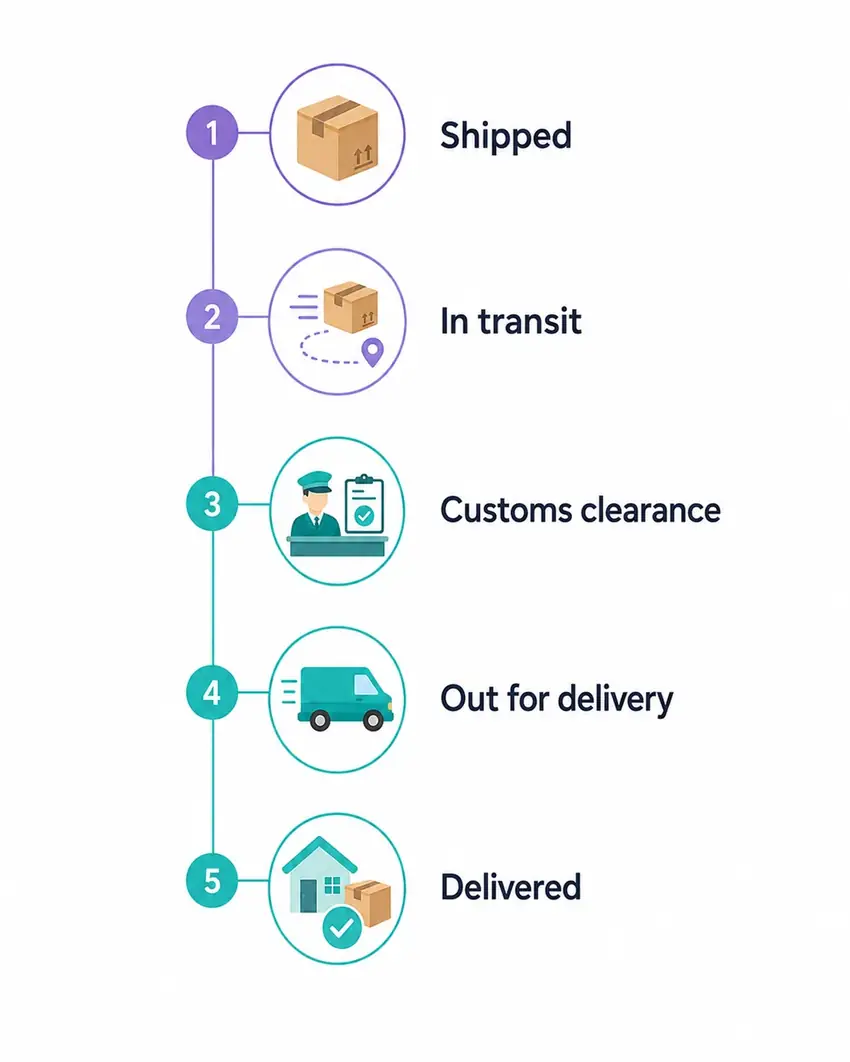 Cainiao tracking statuses from shipped to delivered