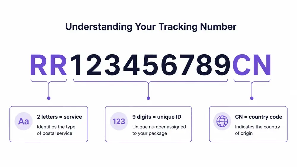 ePacket tracking number format explained