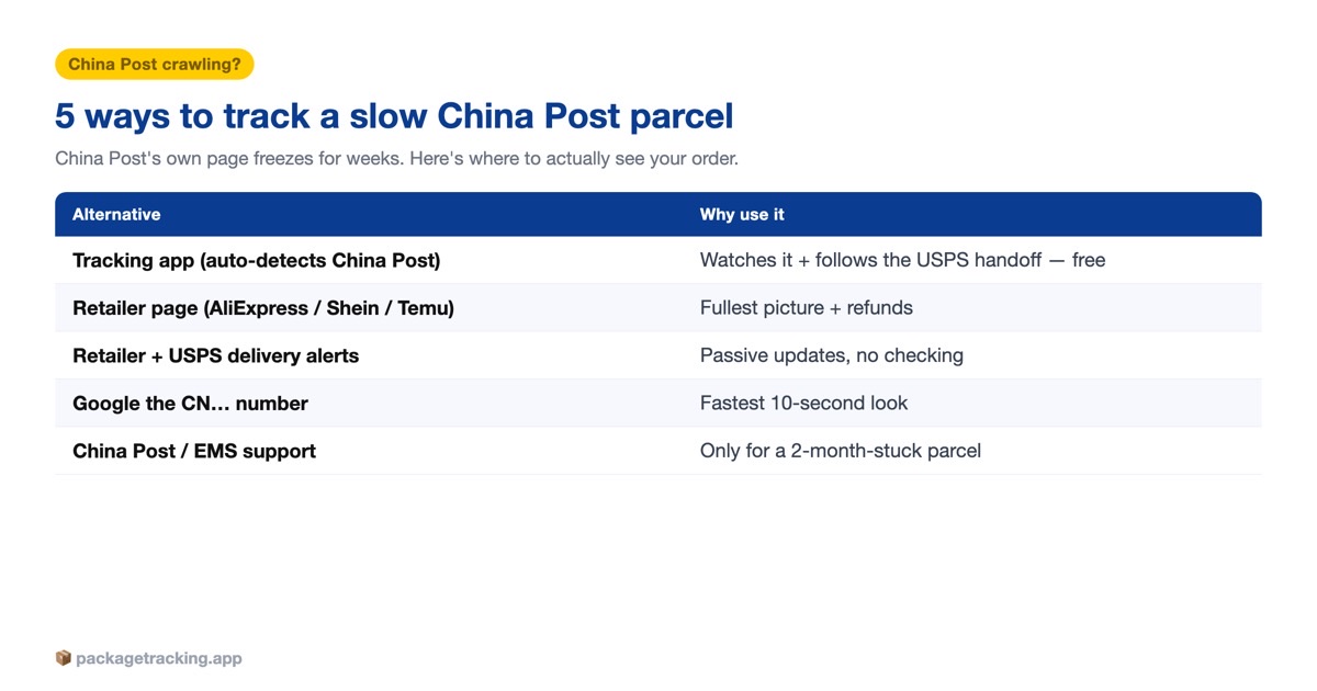 Five better ways to track a slow China Post parcel, compared