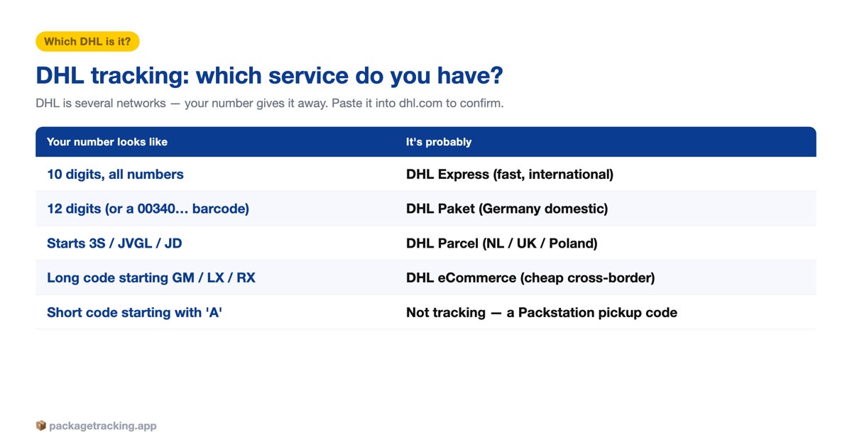 Which DHL service is it? Decode your DHL tracking number by its format