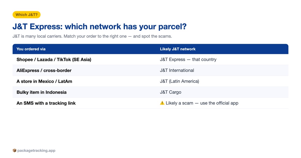 Which J&T Express network has your parcel, by marketplace and region