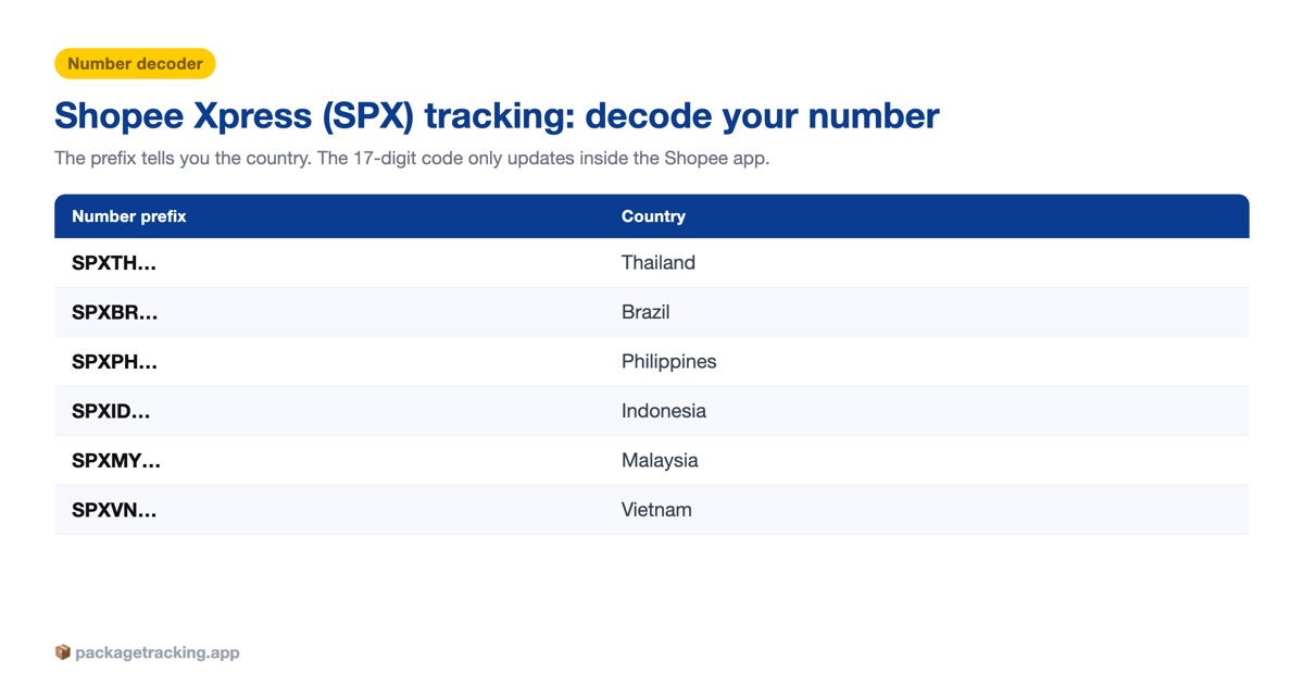 Shopee Xpress SPX tracking number country prefixes