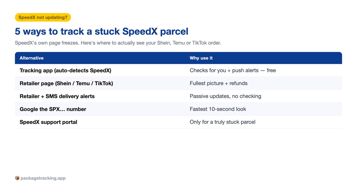 Five ways to track a stuck SpeedX parcel, compared