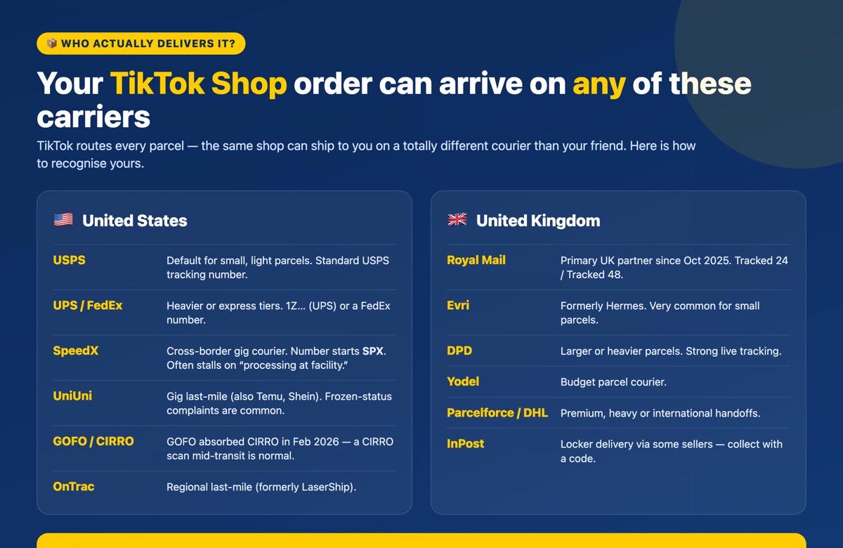 Which carriers deliver TikTok Shop orders in the US and UK, and how to recognise each