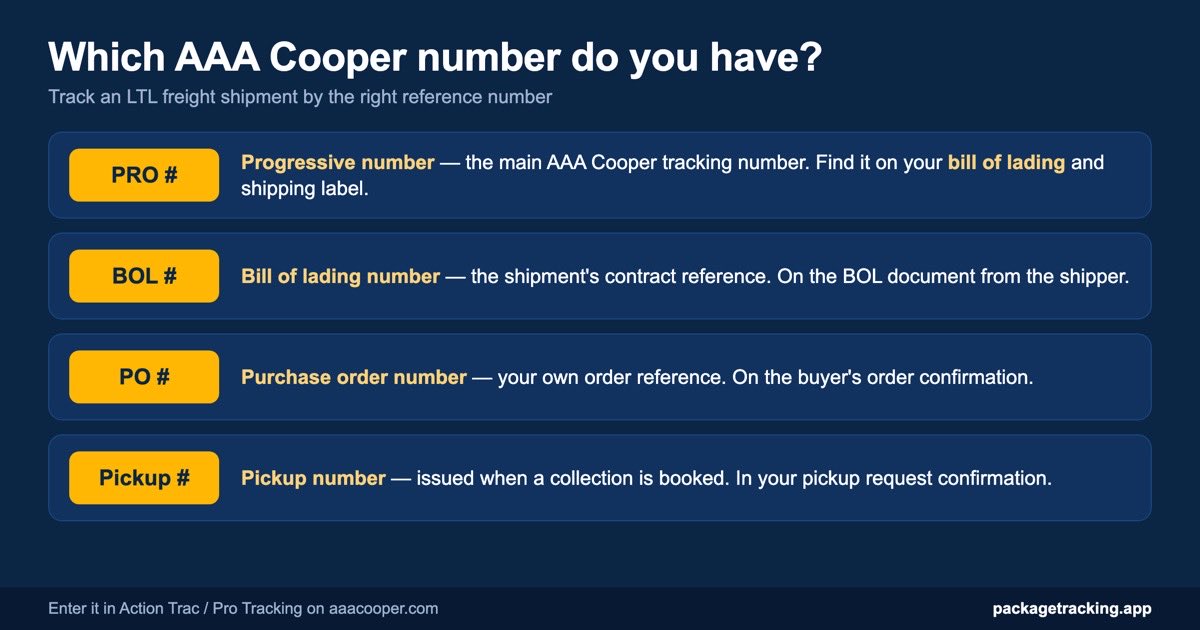 Infographic decoding where to find an AAA Cooper PRO, BOL, PO and pickup number on a bill of lading